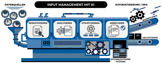 blog_image_input_management