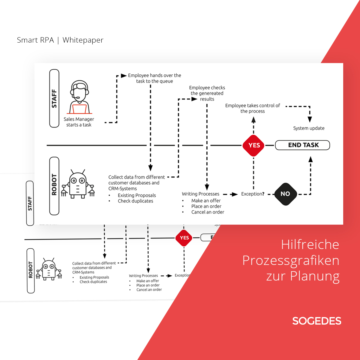 Smart Robotic Process Automation: Whitepaper